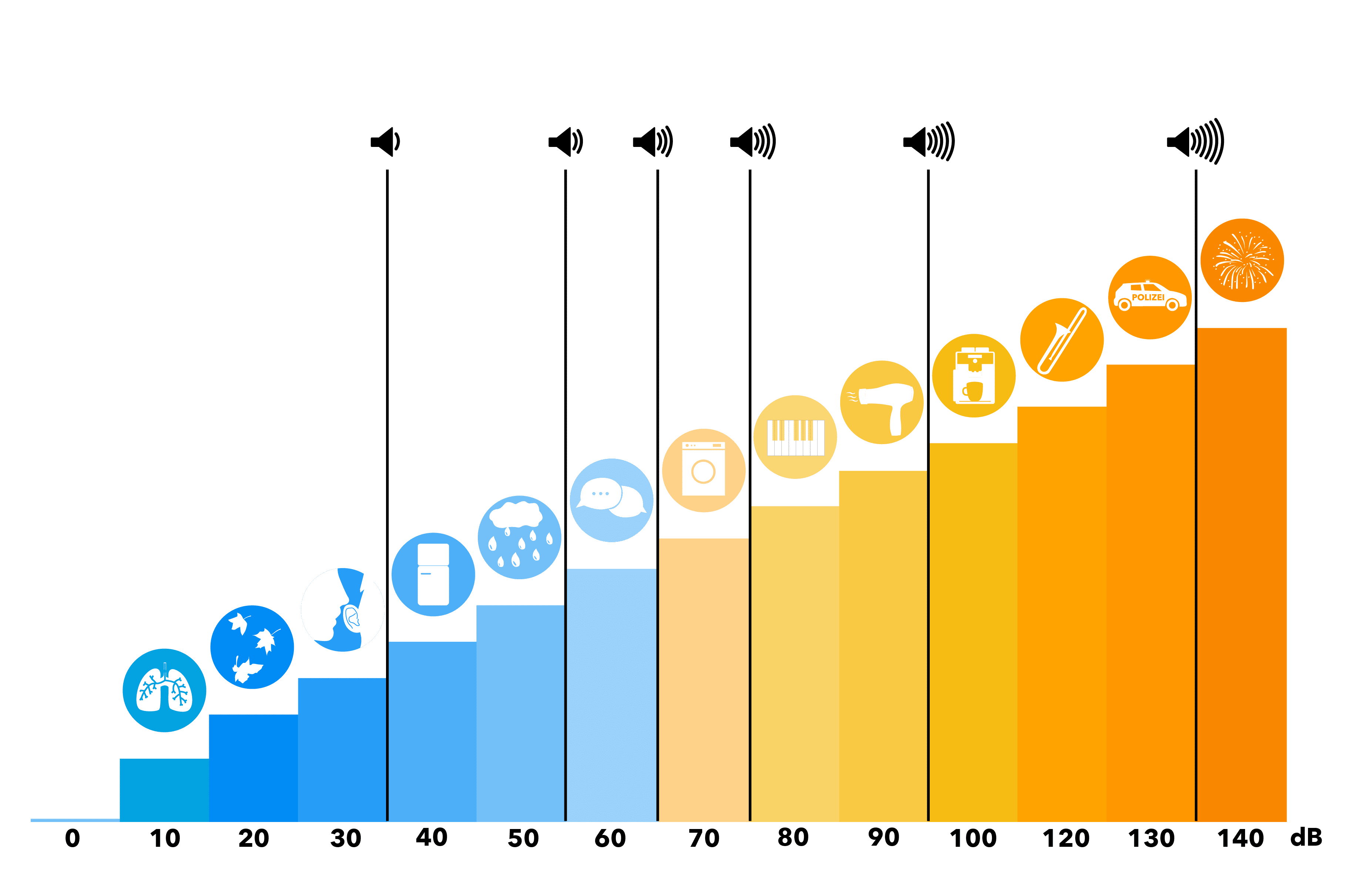 Volume decibel scale.